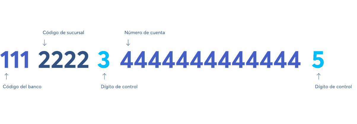 ¿Cómo saber mi CBU?